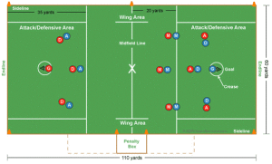 positios on field
